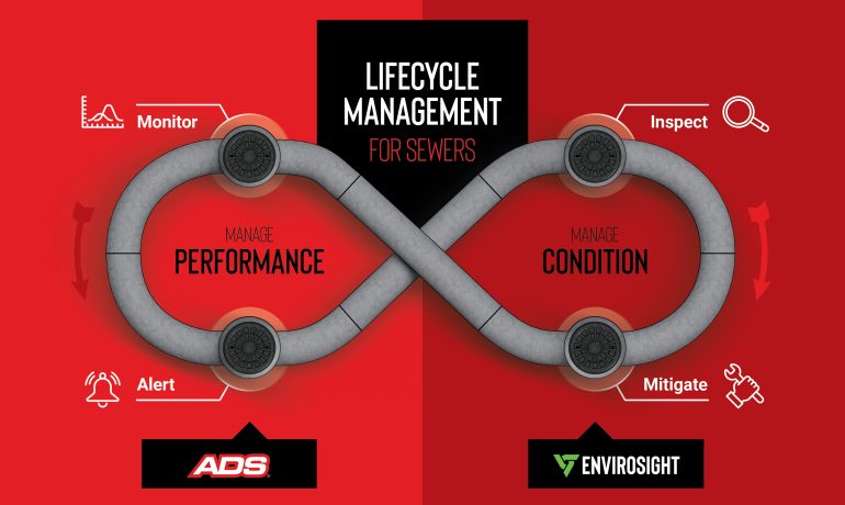 Lifecycle Management of Sewers