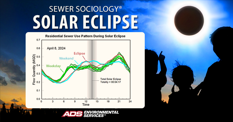 Sewer Sociology Solar Eclipse